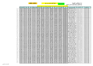 ‫المدرسة‬ ‫اسم‬‫م‬‫الجلوس‬ ‫رقم‬‫اإلســـــــــــــــــــــم‬
‫االبتدائى‬ ‫السادس‬ ‫للصف‬ ‫والمراقبة‬ ‫النظام‬ ‫لجنة‬
‫نشاط‬1 ‫عربى‬‫رياضيات‬‫دراسات‬‫علوم‬
‫مايو‬ ‫دور‬ ‫السادس‬ ‫الصف‬ ‫نتيجة‬
‫نشاط‬2‫دينية‬ ‫تربية‬ ‫اجنبية‬ ‫لغة‬‫مجموع‬‫فنية‬ ‫تربية‬‫رياضية‬ ‫تربية‬
2016 - 2015 ‫التعليمية‬ ‫ابوقرقاص‬ ‫ادارة‬‫الرئيسية‬
‫ب‬ ‫الرسمية‬ ‫منهرى‬2643869‫انجلى‬ ‫نخلة‬ ‫عماد‬ ‫ماريان‬‫مسيحي‬‫منقول‬61‫مقبول‬44.8‫مقبول‬25.4‫مقبول‬30.2‫جدا‬ ‫جيد‬30.4‫جدا‬ ‫جيد‬191.8‫جيد‬19‫ممتاز‬14‫جيد‬18‫ممتاز‬18‫ممتاز‬260.8
‫ب‬ ‫الرسمية‬ ‫منهرى‬2743870‫هللا‬ ‫فرج‬ ‫نجيب‬ ‫ابراهيم‬ ‫مارينا‬‫مسيحي‬‫منقول‬56.5‫مقبول‬44.8‫مقبول‬23.8‫مقبول‬31‫جدا‬ ‫جيد‬20‫مقبول‬176.1‫مقبول‬17‫ممتاز‬16‫جدا‬ ‫جيد‬18‫ممتاز‬15‫جدا‬ ‫جيد‬242.1
‫ب‬ ‫الرسمية‬ ‫منهرى‬2843871‫حنين‬ ‫كريم‬ ‫باشا‬ ‫مارينا‬‫مسيحي‬‫منقول‬54‫مقبول‬40‫مقبول‬23.2‫مقبول‬26.6‫جيد‬20‫مقبول‬163.8‫مقبول‬15‫جدا‬ ‫جيد‬17‫ممتاز‬18‫ممتاز‬15‫جدا‬ ‫جيد‬228.8
‫ب‬ ‫الرسمية‬ ‫منهرى‬2943872‫حنين‬ ‫عبدالسيد‬ ‫عاطف‬ ‫مارينا‬‫مسيحي‬‫منقول‬82‫جدا‬ ‫جيد‬56‫جيد‬32.2‫جدا‬ ‫جيد‬36.8‫ممتاز‬34.2‫ممتاز‬241.2‫جدا‬ ‫جيد‬17‫ممتاز‬16‫جدا‬ ‫جيد‬18‫ممتاز‬20‫ممتاز‬312.2
‫ب‬ ‫الرسمية‬ ‫منهرى‬3043873‫لبيب‬ ‫شحاته‬ ‫غني‬ ‫مارينا‬‫مسيحي‬‫منقول‬85‫ممتاز‬53.2‫جيد‬32‫جدا‬ ‫جيد‬36.6‫ممتاز‬34‫ممتاز‬240.8‫جدا‬ ‫جيد‬19‫ممتاز‬18‫ممتاز‬18‫ممتاز‬20‫ممتاز‬315.8
‫ب‬ ‫الرسمية‬ ‫منهرى‬3143874‫لبيب‬ ‫ماهر‬ ‫نادي‬ ‫مارينا‬‫مسيحي‬‫منقول‬58‫مقبول‬41.6‫مقبول‬24.6‫مقبول‬30.2‫جدا‬ ‫جيد‬23‫مقبول‬177.4‫مقبول‬17‫ممتاز‬16‫جدا‬ ‫جيد‬18‫ممتاز‬15‫جدا‬ ‫جيد‬243.4
‫ب‬ ‫الرسمية‬ ‫منهرى‬3243875‫هارون‬ ‫ثابت‬ ‫هارون‬ ‫مارينا‬‫مسيحي‬‫منقول‬68.5‫جيد‬48.8‫مقبول‬29‫جيد‬34‫ممتاز‬30‫جدا‬ ‫جيد‬210.3‫جيد‬18‫ممتاز‬18‫ممتاز‬18‫ممتاز‬20‫ممتاز‬284.3
‫ب‬ ‫الرسمية‬ ‫منهرى‬3343876‫غالى‬ ‫زكى‬ ‫فضيل‬ ‫مرسا‬‫مسيحي‬‫منقول‬73‫جيد‬47.2‫مقبول‬26‫جيد‬33.6‫جدا‬ ‫جيد‬35‫ممتاز‬214.8‫جيد‬19‫ممتاز‬18‫ممتاز‬18‫ممتاز‬19‫ممتاز‬288.8
‫ب‬ ‫الرسمية‬ ‫منهرى‬3443877‫شحاتة‬ ‫سعد‬ ‫خلف‬ ‫مريم‬‫مسيحي‬‫منقول‬88‫ممتاز‬52‫جيد‬33.4‫جدا‬ ‫جيد‬36.6‫ممتاز‬26.4‫جيد‬236.4‫جدا‬ ‫جيد‬18‫ممتاز‬16‫جدا‬ ‫جيد‬18‫ممتاز‬19‫ممتاز‬307.4
‫ب‬ ‫الرسمية‬ ‫منهرى‬3543878‫فرحان‬ ‫مالك‬ ‫رضا‬ ‫مريم‬‫مسيحي‬‫منقول‬64.5‫مقبول‬45.2‫مقبول‬24.4‫مقبول‬33‫جدا‬ ‫جيد‬25.4‫مقبول‬192.5‫جيد‬19‫ممتاز‬16‫جدا‬ ‫جيد‬18‫ممتاز‬17‫ممتاز‬262.5
‫ب‬ ‫الرسمية‬ ‫منهرى‬3643879‫حنا‬ ‫يونان‬ ‫سعد‬ ‫مريم‬‫مسيحي‬‫منقول‬51.5‫مقبول‬45.2‫مقبول‬26‫جيد‬27.6‫جيد‬22.6‫مقبول‬172.9‫مقبول‬16‫جدا‬ ‫جيد‬16‫جدا‬ ‫جيد‬18‫ممتاز‬15‫جدا‬ ‫جيد‬237.9
‫ب‬ ‫الرسمية‬ ‫منهرى‬3743880‫عزيز‬ ‫نادى‬ ‫سميح‬ ‫مريم‬‫مسيحي‬‫منقول‬75‫جدا‬ ‫جيد‬49.2‫مقبول‬29.6‫جيد‬34.2‫ممتاز‬31.8‫جدا‬ ‫جيد‬219.8‫جدا‬ ‫جيد‬20‫ممتاز‬20‫ممتاز‬18‫ممتاز‬17‫ممتاز‬294.8
‫ب‬ ‫الرسمية‬ ‫منهرى‬3843882‫ثابت‬ ‫عبدالفضيل‬ ‫محسن‬ ‫مها‬‫مسيحي‬‫منقول‬77.5‫جدا‬ ‫جيد‬49.2‫مقبول‬29.8‫جيد‬35‫ممتاز‬31‫جدا‬ ‫جيد‬222.5‫جدا‬ ‫جيد‬13‫جيد‬18‫ممتاز‬18‫ممتاز‬17‫ممتاز‬288.5
‫ب‬ ‫الرسمية‬ ‫منهرى‬3943883‫شحاتة‬ ‫عدلى‬ ‫هالل‬ ‫مها‬‫مسيحي‬‫منقول‬72.5‫جيد‬52‫جيد‬28.8‫جيد‬32.8‫جدا‬ ‫جيد‬22.8‫مقبول‬208.9‫جيد‬17‫ممتاز‬16‫جدا‬ ‫جيد‬18‫ممتاز‬18‫ممتاز‬277.9
‫ب‬ ‫الرسمية‬ ‫منهرى‬4043884‫ايوب‬ ‫حفظى‬ ‫محسن‬ ‫مهرائيل‬‫مسيحي‬‫منقول‬54.5‫مقبول‬50.4‫مقبول‬26.8‫جيد‬30.8‫جدا‬ ‫جيد‬21.2‫مقبول‬183.7‫مقبول‬18‫ممتاز‬18‫ممتاز‬18‫ممتاز‬17‫ممتاز‬254.7
‫ب‬ ‫الرسمية‬ ‫منهرى‬4143885‫فوزى‬ ‫سعد‬ ‫ميالد‬ ‫مهرائيل‬‫مسيحي‬‫منقول‬85.5‫ممتاز‬54.8‫جيد‬34.2‫ممتاز‬36.6‫ممتاز‬34.4‫ممتاز‬245.5‫جدا‬ ‫جيد‬17‫ممتاز‬19‫ممتاز‬18‫ممتاز‬20‫ممتاز‬319.5
‫ب‬ ‫الرسمية‬ ‫منهرى‬4243886‫هارون‬ ‫ثابت‬ ‫هارون‬ ‫مهرائيل‬‫مسيحي‬‫منقول‬61.5‫مقبول‬49.6‫مقبول‬28.2‫جيد‬32.4‫جدا‬ ‫جيد‬26.2‫جيد‬197.9‫جيد‬17‫ممتاز‬16‫جدا‬ ‫جيد‬18‫ممتاز‬20‫ممتاز‬268.9
‫ب‬ ‫الرسمية‬ ‫منهرى‬4343887‫حنا‬ ‫جاداللة‬ ‫غنى‬ ‫ميرنا‬‫مسيحي‬‫منقول‬80.5‫جدا‬ ‫جيد‬57.6‫جيد‬29‫جيد‬35‫ممتاز‬33.2‫جدا‬ ‫جيد‬235.3‫جدا‬ ‫جيد‬19‫ممتاز‬19‫ممتاز‬18‫ممتاز‬20‫ممتاز‬311.3
‫ب‬ ‫الرسمية‬ ‫منهرى‬4443888‫كراس‬ ‫جرجس‬ ‫فضل‬ ‫ميرنا‬‫مسيحي‬‫منقول‬63.5‫مقبول‬46.8‫مقبول‬26.4‫جيد‬29.6‫جيد‬28.6‫جيد‬194.9‫جيد‬17‫ممتاز‬20‫ممتاز‬18‫ممتاز‬20‫ممتاز‬269.9
‫ب‬ ‫الرسمية‬ ‫منهرى‬4543890‫ميخائيل‬ ‫جورجي‬ ‫يعقوب‬ ‫ميرنا‬‫مسيحي‬‫منقول‬85‫ممتاز‬55.6‫جيد‬32.8‫جدا‬ ‫جيد‬35.6‫ممتاز‬36.6‫ممتاز‬245.6‫جدا‬ ‫جيد‬19‫ممتاز‬17‫ممتاز‬18‫ممتاز‬19‫ممتاز‬318.6
‫ب‬ ‫الرسمية‬ ‫منهرى‬4643891‫بشرى‬ ‫لطفى‬ ‫صفوت‬ ‫ناديه‬‫مسيحي‬‫منقول‬76.5‫جدا‬ ‫جيد‬49.2‫مقبول‬29‫جيد‬31.6‫جدا‬ ‫جيد‬28.8‫جيد‬215.1‫جيد‬19‫ممتاز‬16‫جدا‬ ‫جيد‬18‫ممتاز‬19‫ممتاز‬287.1
‫ب‬ ‫الرسمية‬ ‫منهرى‬4743892‫اسكندر‬ ‫ادم‬ ‫خلف‬ ‫ناردين‬‫مسيحي‬‫منقول‬50‫مقبول‬44.4‫مقبول‬23.2‫مقبول‬25.2‫مقبول‬21.6‫مقبول‬164.4‫مقبول‬15‫جدا‬ ‫جيد‬16‫جدا‬ ‫جيد‬18‫ممتاز‬15‫جدا‬ ‫جيد‬228.4
‫ب‬ ‫الرسمية‬ ‫منهرى‬4843893‫صليب‬ ‫سعد‬ ‫يعقوب‬ ‫نانسي‬‫مسيحي‬‫منقول‬80.5‫جدا‬ ‫جيد‬56.4‫جيد‬31.4‫جدا‬ ‫جيد‬36.6‫ممتاز‬32.8‫جدا‬ ‫جيد‬237.7‫جدا‬ ‫جيد‬19‫ممتاز‬20‫ممتاز‬18‫ممتاز‬17‫ممتاز‬311.7
‫ب‬ ‫الرسمية‬ ‫منهرى‬4943895‫حنا‬ ‫سمير‬ ‫نادى‬ ‫نرمين‬‫مسيحي‬‫منقول‬56.5‫مقبول‬43.6‫مقبول‬24‫مقبول‬23.4‫مقبول‬22.2‫مقبول‬169.7‫مقبول‬18‫ممتاز‬16‫جدا‬ ‫جيد‬18‫ممتاز‬15‫جدا‬ ‫جيد‬236.7
‫ب‬ ‫الرسمية‬ ‫منهرى‬5043896‫فلتاوؤس‬ ‫نسيم‬ ‫جمال‬ ‫نسرين‬‫مسيحي‬‫منقول‬60‫مقبول‬42.8‫مقبول‬23.2‫مقبول‬27.8‫جيد‬23.2‫مقبول‬177‫مقبول‬17‫ممتاز‬16‫جدا‬ ‫جيد‬18‫ممتاز‬17‫ممتاز‬245
‫ب‬ ‫الرسمية‬ ‫منهرى‬5143897‫منير‬ ‫اسحق‬ ‫سمير‬ ‫نسمة‬‫مسيحي‬‫منقول‬86‫ممتاز‬61.6‫جدا‬ ‫جيد‬33‫جدا‬ ‫جيد‬37.8‫ممتاز‬36.2‫ممتاز‬254.6‫ممتاز‬17‫ممتاز‬18‫ممتاز‬18‫ممتاز‬19‫ممتاز‬326.6
‫ب‬ ‫الرسمية‬ ‫منهرى‬5243899‫موسى‬ ‫حنا‬ ‫يعقوب‬ ‫نورا‬‫مسيحي‬‫منقول‬61.5‫مقبول‬44‫مقبول‬24.6‫مقبول‬27.2‫جيد‬21.4‫مقبول‬178.7‫مقبول‬16‫جدا‬ ‫جيد‬16‫جدا‬ ‫جيد‬18‫ممتاز‬15‫جدا‬ ‫جيد‬243.7
‫ب‬ ‫الرسمية‬ ‫منهرى‬5343900‫يعقوب‬ ‫حنا‬ ‫بشرى‬ ‫هناء‬‫مسيحي‬‫منقول‬78‫جدا‬ ‫جيد‬47.6‫مقبول‬24.2‫مقبول‬30.8‫جدا‬ ‫جيد‬25.6‫مقبول‬206.2‫جيد‬18‫ممتاز‬16‫جدا‬ ‫جيد‬18‫ممتاز‬19‫ممتاز‬277.2
‫ب‬ ‫الرسمية‬ ‫منهرى‬5443901‫رايد‬ ‫حنا‬ ‫اشرف‬ ‫ابانوب‬‫مسيحي‬‫منقول‬81‫جدا‬ ‫جيد‬61.2‫جدا‬ ‫جيد‬32.8‫جدا‬ ‫جيد‬36.4‫ممتاز‬34.4‫ممتاز‬245.8‫جدا‬ ‫جيد‬16‫جدا‬ ‫جيد‬16‫جدا‬ ‫جيد‬17‫ممتاز‬20‫ممتاز‬314.8
‫ب‬ ‫الرسمية‬ ‫منهرى‬5543902‫هللا‬ ‫مكرم‬ ‫ميالد‬ ‫عماد‬ ‫ابانوب‬‫مسيحي‬‫منقول‬67.5‫جيد‬53.6‫جيد‬28.4‫جيد‬33‫جدا‬ ‫جيد‬27.6‫جيد‬210.1‫جيد‬20‫ممتاز‬16‫جدا‬ ‫جيد‬16‫جدا‬ ‫جيد‬20‫ممتاز‬282.1
‫ب‬ ‫الرسمية‬ ‫منهرى‬5643903‫يوسف‬ ‫سمير‬ ‫مجدى‬ ‫ابانوب‬‫مسيحي‬‫منقول‬90.5‫ممتاز‬74.8‫ممتاز‬37.4‫ممتاز‬39‫ممتاز‬39‫ممتاز‬280.7‫ممتاز‬19‫ممتاز‬20‫ممتاز‬17‫ممتاز‬20‫ممتاز‬356.7
‫ب‬ ‫الرسمية‬ ‫منهرى‬5743904‫كامل‬ ‫ناصف‬ ‫بدر‬ ‫ابرام‬‫مسيحي‬‫منقول‬79.5‫جدا‬ ‫جيد‬57.6‫جيد‬29‫جيد‬35‫ممتاز‬33.6‫جدا‬ ‫جيد‬234.7‫جدا‬ ‫جيد‬17‫ممتاز‬16‫جدا‬ ‫جيد‬18‫ممتاز‬19‫ممتاز‬304.7
‫ب‬ ‫الرسمية‬ ‫منهرى‬5843905‫جرجس‬ ‫كامل‬ ‫جرجس‬ ‫ابرام‬‫مسيحي‬‫منقول‬86‫ممتاز‬51.2‫مقبول‬33.4‫جدا‬ ‫جيد‬37‫ممتاز‬35.6‫ممتاز‬243.2‫جدا‬ ‫جيد‬16‫جدا‬ ‫جيد‬20‫ممتاز‬16‫جدا‬ ‫جيد‬19‫ممتاز‬314.2
‫ب‬ ‫الرسمية‬ ‫منهرى‬5943908‫حنا‬ ‫يعقوب‬ ‫ابوقير‬ ‫استيفن‬‫مسيحي‬‫منقول‬73‫جيد‬57.6‫جيد‬24.8‫مقبول‬32.6‫جدا‬ ‫جيد‬32.4‫جدا‬ ‫جيد‬220.4‫جيد‬18‫ممتاز‬16‫جدا‬ ‫جيد‬17‫ممتاز‬18‫ممتاز‬289.4
‫ب‬ ‫الرسمية‬ ‫منهرى‬6043910‫كامل‬ ‫جرجس‬ ‫نبيل‬ ‫جرجس‬‫مسيحي‬‫منقول‬50.5‫مقبول‬44.4‫مقبول‬23.6‫مقبول‬27.4‫جيد‬20.2‫مقبول‬166.1‫مقبول‬18‫ممتاز‬20‫ممتاز‬18‫ممتاز‬15‫جدا‬ ‫جيد‬237.1
‫ب‬ ‫الرسمية‬ ‫منهرى‬6143912‫يسي‬ ‫رمزي‬ ‫غني‬ ‫جورج‬‫مسيحي‬‫منقول‬63.5‫مقبول‬45.2‫مقبول‬26.4‫جيد‬31.4‫جدا‬ ‫جيد‬25.8‫مقبول‬192.3‫جيد‬14‫جيد‬16‫جدا‬ ‫جيد‬18‫ممتاز‬20‫ممتاز‬260.3
‫ب‬ ‫الرسمية‬ ‫منهرى‬6243916‫منير‬ ‫عيد‬ ‫عجايبى‬ ‫خيرى‬‫مسيحي‬‫منقول‬59.5‫مقبول‬48‫مقبول‬27.6‫جيد‬31.6‫جدا‬ ‫جيد‬22.6‫مقبول‬189.3‫مقبول‬18‫ممتاز‬18‫ممتاز‬17‫ممتاز‬15‫جدا‬ ‫جيد‬257.3
‫ب‬ ‫الرسمية‬ ‫منهرى‬6343917‫ميخائيل‬ ‫جورجي‬ ‫ابراهيم‬ ‫ديفيد‬‫مسيحي‬‫منقول‬89‫ممتاز‬72.8‫ممتاز‬37.4‫ممتاز‬40‫ممتاز‬39.4‫ممتاز‬278.6‫ممتاز‬20‫ممتاز‬20‫ممتاز‬18‫ممتاز‬17‫ممتاز‬353.6
‫ب‬ ‫الرسمية‬ ‫منهرى‬6443918‫كامل‬ ‫منصور‬ ‫غني‬ ‫ديفيد‬‫مسيحي‬‫منقول‬78‫جدا‬ ‫جيد‬49.6‫مقبول‬29.4‫جيد‬38.2‫ممتاز‬26‫جيد‬221.2‫جيد‬20‫ممتاز‬18‫ممتاز‬16‫جدا‬ ‫جيد‬19‫ممتاز‬294.2
‫ب‬ ‫الرسمية‬ ‫منهرى‬6543920‫هللا‬ ‫عبد‬ ‫ثابت‬ ‫مجدى‬ ‫رفيق‬‫مسيحي‬‫منقول‬75.5‫جدا‬ ‫جيد‬51.6‫مقبول‬30.8‫جدا‬ ‫جيد‬37.8‫ممتاز‬32.8‫جدا‬ ‫جيد‬228.5‫جدا‬ ‫جيد‬16‫جدا‬ ‫جيد‬18‫ممتاز‬18‫ممتاز‬17‫ممتاز‬297.5
‫ب‬ ‫الرسمية‬ ‫منهرى‬6643921‫خليل‬ ‫السيد‬ ‫عبد‬ ‫ناصر‬ ‫رومانى‬‫مسيحي‬‫منقول‬77.5‫جدا‬ ‫جيد‬49.2‫مقبول‬29.4‫جيد‬37.2‫ممتاز‬24.8‫مقبول‬218.1‫جيد‬15‫جدا‬ ‫جيد‬18‫ممتاز‬17‫ممتاز‬20‫ممتاز‬288.1
‫ب‬ ‫الرسمية‬ ‫منهرى‬6743922‫لبيب‬ ‫فوزى‬ ‫لبيب‬ ‫سامى‬‫مسيحي‬‫منقول‬61.5‫مقبول‬48.4‫مقبول‬25‫مقبول‬32.2‫جدا‬ ‫جيد‬21.4‫مقبول‬188.5‫مقبول‬18‫ممتاز‬16‫جدا‬ ‫جيد‬18‫ممتاز‬18‫ممتاز‬258.5
‫ب‬ ‫الرسمية‬ ‫منهرى‬6843923‫منير‬ ‫عيد‬ ‫عجايبى‬ ‫سعد‬‫مسيحي‬‫منقول‬83‫جدا‬ ‫جيد‬62‫جدا‬ ‫جيد‬30.4‫جدا‬ ‫جيد‬37.8‫ممتاز‬29.4‫جيد‬242.6‫جدا‬ ‫جيد‬18‫ممتاز‬16‫جدا‬ ‫جيد‬17‫ممتاز‬17‫ممتاز‬310.6
‫ب‬ ‫الرسمية‬ ‫منهرى‬6943924‫نصيف‬ ‫اديب‬ ‫رضا‬ ‫سمعان‬‫مسيحي‬‫منقول‬78.5‫جدا‬ ‫جيد‬56.8‫جيد‬31.6‫جدا‬ ‫جيد‬38.2‫ممتاز‬34‫ممتاز‬239.1‫جدا‬ ‫جيد‬16‫جدا‬ ‫جيد‬18‫ممتاز‬17‫ممتاز‬19‫ممتاز‬309.1
‫ب‬ ‫الرسمية‬ ‫منهرى‬7043925‫جرجس‬ ‫لبيب‬ ‫اميل‬ ‫شريف‬‫مسيحي‬‫منقول‬72.5‫جيد‬61.2‫جدا‬ ‫جيد‬28.2‫جيد‬34.8‫ممتاز‬28.4‫جيد‬225.1‫جدا‬ ‫جيد‬14‫جيد‬16‫جدا‬ ‫جيد‬17‫ممتاز‬17‫ممتاز‬289.1
‫ب‬ ‫الرسمية‬ ‫منهرى‬7143927‫فضل‬ ‫رمضان‬ ‫شعبان‬ ‫هللا‬ ‫عبد‬‫مسلم‬‫منقول‬79.5‫جدا‬ ‫جيد‬59.2‫جيد‬33.2‫جدا‬ ‫جيد‬37.4‫ممتاز‬23.8‫مقبول‬233.1‫جدا‬ ‫جيد‬20‫ممتاز‬16‫جدا‬ ‫جيد‬17‫ممتاز‬18‫ممتاز‬304.1
‫الى‬ ‫الحاسب‬/‫يحيى‬ ‫مينا‬
 