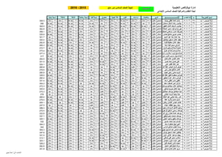 مايو  2016 ابوقرقاص الصف السادس