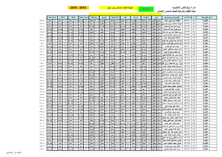 ‫المدرسة‬ ‫اسم‬‫م‬‫الجلوس‬ ‫رقم‬‫اإلســـــــــــــــــــــم‬
‫االبتدائى‬ ‫السادس‬ ‫للصف‬ ‫والمراقبة‬ ‫النظام‬ ‫لجنة‬
‫نشاط‬1 ‫عربى‬‫رياضيات‬‫دراسات‬‫علوم‬
‫مايو‬ ‫دور‬ ‫السادس‬ ‫الصف‬ ‫نتيجة‬
‫نشاط‬2‫دينية‬ ‫تربية‬ ‫اجنبية‬ ‫لغة‬‫مجموع‬‫فنية‬ ‫تربية‬‫رياضية‬ ‫تربية‬
2016 - 2015 ‫التعليمية‬ ‫ابوقرقاص‬ ‫ادارة‬‫الرئيسية‬
‫م‬.‫الفكرية‬4743120‫احمد‬ ‫ناجى‬ ‫سيد‬ ‫فاطمة‬‫مسلم‬‫منقول‬87‫ممتاز‬66.4‫جدا‬ ‫جيد‬35.6‫ممتاز‬39‫ممتاز‬32.6‫جدا‬ ‫جيد‬260.6‫ممتاز‬15‫جدا‬ ‫جيد‬17‫ممتاز‬18‫ممتاز‬18‫ممتاز‬328.6
‫م‬.‫الفكرية‬4843126‫جورجى‬ ‫مرزق‬ ‫سمعان‬ ‫مارينا‬‫مسيحي‬‫منقول‬72.5‫جيد‬46.8‫مقبول‬29.8‫جيد‬33.8‫جدا‬ ‫جيد‬21.8‫مقبول‬204.7‫جيد‬17‫ممتاز‬17‫ممتاز‬15‫جدا‬ ‫جيد‬18‫ممتاز‬271.7
‫م‬.‫الفكرية‬4943128‫محمود‬ ‫صالح‬ ‫ايمن‬ ‫مريم‬‫مسلم‬‫منقول‬81.5‫جدا‬ ‫جيد‬55.2‫جيد‬32.8‫جدا‬ ‫جيد‬38.6‫ممتاز‬32.8‫جدا‬ ‫جيد‬240.9‫جدا‬ ‫جيد‬18‫ممتاز‬19‫ممتاز‬17‫ممتاز‬18‫ممتاز‬312.9
‫م‬.‫الفكرية‬5043130‫حسان‬ ‫هللا‬ ‫عبد‬ ‫حسن‬ ‫مريم‬‫مسلم‬‫منقول‬66.5‫جيد‬46.4‫مقبول‬23.8‫مقبول‬32.8‫جدا‬ ‫جيد‬26.6‫جيد‬196.1‫جيد‬15‫جدا‬ ‫جيد‬15‫جدا‬ ‫جيد‬16‫جدا‬ ‫جيد‬16‫جدا‬ ‫جيد‬258.1
‫م‬.‫الفكرية‬5143132‫الغنى‬ ‫عبد‬ ‫النبى‬ ‫عبد‬ ‫محفوظ‬ ‫مريم‬‫مسلم‬‫منقول‬63.5‫مقبول‬44‫مقبول‬24.4‫مقبول‬32‫جدا‬ ‫جيد‬21‫مقبول‬184.9‫مقبول‬15‫جدا‬ ‫جيد‬15‫جدا‬ ‫جيد‬15‫جدا‬ ‫جيد‬16‫جدا‬ ‫جيد‬245.9
‫م‬.‫الفكرية‬5243134‫محمود‬ ‫صالح‬ ‫محمود‬ ‫منار‬‫مسلم‬‫منقول‬73‫جيد‬52.8‫جيد‬24.4‫مقبول‬34‫ممتاز‬26.4‫جيد‬210.6‫جيد‬16‫جدا‬ ‫جيد‬16‫جدا‬ ‫جيد‬17‫ممتاز‬16‫جدا‬ ‫جيد‬275.6
‫م‬.‫الفكرية‬5343135‫عبدة‬ ‫فايز‬ ‫متولي‬ ‫منةاللة‬‫مسلم‬‫منقول‬71‫جيد‬48‫مقبول‬29.6‫جيد‬35.4‫ممتاز‬26.8‫جيد‬210.8‫جيد‬17‫ممتاز‬16‫جدا‬ ‫جيد‬16‫جدا‬ ‫جيد‬15‫جدا‬ ‫جيد‬274.8
‫م‬.‫الفكرية‬5443136‫العزم‬ ‫ابو‬ ‫محسن‬ ‫رضا‬ ‫هللا‬ ‫منه‬‫مسلم‬‫منقول‬85.5‫ممتاز‬57.6‫جيد‬35.4‫ممتاز‬38.8‫ممتاز‬33.4‫جدا‬ ‫جيد‬250.7‫ممتاز‬15‫جدا‬ ‫جيد‬15‫جدا‬ ‫جيد‬19‫ممتاز‬16‫جدا‬ ‫جيد‬315.7
‫م‬.‫الفكرية‬5543139‫محمد‬ ‫الباب‬ ‫فتح‬ ‫حسنى‬ ‫مياده‬‫مسلم‬‫منقول‬61‫مقبول‬40.4‫مقبول‬23‫مقبول‬28.4‫جيد‬20.2‫مقبول‬173‫مقبول‬17‫ممتاز‬18‫ممتاز‬18‫ممتاز‬18‫ممتاز‬244
‫م‬.‫الفكرية‬5643140‫نفادى‬ ‫نجم‬ ‫سيد‬ ‫مياده‬‫مسلم‬‫منقول‬71.5‫جيد‬49.2‫مقبول‬26‫جيد‬34.6‫ممتاز‬23‫مقبول‬204.3‫جيد‬15‫جدا‬ ‫جيد‬17‫ممتاز‬17‫ممتاز‬16‫جدا‬ ‫جيد‬269.3
‫م‬.‫الفكرية‬5743142‫عثمان‬ ‫مصطفى‬ ‫حماده‬ ‫ندى‬‫مسلم‬‫منقول‬79‫جدا‬ ‫جيد‬48‫مقبول‬25.6‫مقبول‬33.6‫جدا‬ ‫جيد‬28‫جيد‬214.2‫جيد‬18‫ممتاز‬17‫ممتاز‬17‫ممتاز‬18‫ممتاز‬284.2
‫م‬.‫الفكرية‬5843143‫ابراهيم‬ ‫سالم‬ ‫فضل‬ ‫ندى‬‫مسلم‬‫منقول‬85‫ممتاز‬61.6‫جدا‬ ‫جيد‬30.2‫جدا‬ ‫جيد‬34.6‫ممتاز‬31.6‫جدا‬ ‫جيد‬243‫جدا‬ ‫جيد‬18‫ممتاز‬19‫ممتاز‬16‫جدا‬ ‫جيد‬15‫جدا‬ ‫جيد‬311
‫م‬.‫الفكرية‬5943144‫توفيق‬ ‫الفتاح‬ ‫عبد‬ ‫يحي‬ ‫نوال‬‫مسلم‬‫منقول‬79‫جدا‬ ‫جيد‬48‫مقبول‬26‫جيد‬31.8‫جدا‬ ‫جيد‬25‫مقبول‬209.8‫جيد‬16‫جدا‬ ‫جيد‬16‫جدا‬ ‫جيد‬18‫ممتاز‬17‫ممتاز‬276.8
‫م‬.‫الفكرية‬6043145‫الباقى‬ ‫عبد‬ ‫الفتاح‬ ‫عبد‬ ‫احمد‬ ‫نورا‬‫مسلم‬‫منقول‬83‫جدا‬ ‫جيد‬59.6‫جيد‬26.8‫جيد‬32‫جدا‬ ‫جيد‬33.4‫جدا‬ ‫جيد‬234.8‫جدا‬ ‫جيد‬17‫ممتاز‬19‫ممتاز‬18‫ممتاز‬16‫جدا‬ ‫جيد‬304.8
‫م‬.‫الفكرية‬6143146‫حسن‬ ‫عثمان‬ ‫اسماعيل‬ ‫نورا‬‫مسلم‬‫منقول‬57‫مقبول‬43.6‫مقبول‬23.4‫مقبول‬29.2‫جيد‬24.6‫مقبول‬177.8‫مقبول‬15‫جدا‬ ‫جيد‬15‫جدا‬ ‫جيد‬17‫ممتاز‬16‫جدا‬ ‫جيد‬240.8
‫م‬.‫الفكرية‬6243147‫هللا‬ ‫رزق‬ ‫مختار‬ ‫هللا‬ ‫رزق‬ ‫نورا‬‫مسيحي‬‫منقول‬74‫جيد‬53.2‫جيد‬27.2‫جيد‬25.8‫مقبول‬22.8‫مقبول‬203‫جيد‬16‫جدا‬ ‫جيد‬16‫جدا‬ ‫جيد‬15‫جدا‬ ‫جيد‬19‫ممتاز‬269
‫م‬.‫الفكرية‬6343148‫احمد‬ ‫ابوبكر‬ ‫محمد‬ ‫نورهان‬‫مسلم‬‫منقول‬77‫جدا‬ ‫جيد‬52.8‫جيد‬25.2‫مقبول‬33.6‫جدا‬ ‫جيد‬26.6‫جيد‬215.2‫جيد‬17‫ممتاز‬18‫ممتاز‬16‫جدا‬ ‫جيد‬17‫ممتاز‬283.2
‫م‬.‫الفكرية‬6443149‫هللا‬ ‫عبد‬ ‫الحليم‬ ‫عبد‬ ‫محمود‬ ‫نورهان‬‫مسلم‬‫منقول‬82‫جدا‬ ‫جيد‬52.8‫جيد‬27.6‫جيد‬32.2‫جدا‬ ‫جيد‬30.4‫جدا‬ ‫جيد‬225‫جيد‬15‫جدا‬ ‫جيد‬17‫ممتاز‬15‫جدا‬ ‫جيد‬18‫ممتاز‬290
‫م‬.‫الفكرية‬6543150‫الغني‬ ‫عبد‬ ‫مصطفي‬ ‫مدحت‬ ‫نورهان‬‫مسلم‬‫منقول‬87‫ممتاز‬57.6‫جيد‬34.2‫ممتاز‬36.8‫ممتاز‬32.6‫جدا‬ ‫جيد‬248.2‫جدا‬ ‫جيد‬16‫جدا‬ ‫جيد‬18‫ممتاز‬17‫ممتاز‬20‫ممتاز‬319.2
‫م‬.‫الفكرية‬6643151‫الحميد‬ ‫عبد‬ ‫منصور‬ ‫اسالم‬ ‫هاجر‬‫مسلم‬‫منقول‬84‫جدا‬ ‫جيد‬56.8‫جيد‬33‫جدا‬ ‫جيد‬36‫ممتاز‬33.4‫جدا‬ ‫جيد‬243.2‫جدا‬ ‫جيد‬17‫ممتاز‬18‫ممتاز‬18‫ممتاز‬18‫ممتاز‬314.2
‫م‬.‫الفكرية‬6743152‫حسين‬ ‫رجب‬ ‫أشرف‬ ‫هاجر‬‫مسلم‬‫باق‬71.5‫جيد‬40‫مقبول‬25.2‫مقبول‬22.2‫مقبول‬20.2‫مقبول‬179.1‫مقبول‬17‫ممتاز‬19‫ممتاز‬16‫جدا‬ ‫جيد‬18‫ممتاز‬249.1
‫م‬.‫الفكرية‬6843154‫حسن‬ ‫احمد‬ ‫منتصر‬ ‫هيام‬‫مسلم‬‫منقول‬70‫جيد‬48‫مقبول‬25‫مقبول‬33.4‫جدا‬ ‫جيد‬24‫مقبول‬200.4‫جيد‬15‫جدا‬ ‫جيد‬17‫ممتاز‬16‫جدا‬ ‫جيد‬15‫جدا‬ ‫جيد‬263.4
‫م‬.‫الفكرية‬6943155‫سيد‬ ‫كمال‬ ‫احمد‬ ‫وفاء‬‫مسلم‬‫منقول‬79.5‫جدا‬ ‫جيد‬57.2‫جيد‬28.6‫جيد‬33.8‫جدا‬ ‫جيد‬24.8‫مقبول‬223.9‫جيد‬14‫جيد‬14‫جيد‬17‫ممتاز‬16‫جدا‬ ‫جيد‬284.9
‫م‬.‫الفكرية‬7043156‫متولى‬ ‫محمد‬ ‫شعبان‬ ‫ياسمين‬‫مسلم‬‫منقول‬76.5‫جدا‬ ‫جيد‬46.8‫مقبول‬26.4‫جيد‬31.6‫جدا‬ ‫جيد‬22.8‫مقبول‬204.1‫جيد‬16‫جدا‬ ‫جيد‬13‫جيد‬16‫جدا‬ ‫جيد‬16‫جدا‬ ‫جيد‬265.1
‫م‬.‫الفكرية‬7143157‫نعوم‬ ‫ذكى‬ ‫عطا‬ ‫ابانوب‬‫مسيحي‬‫منقول‬69‫جيد‬40.8‫مقبول‬24.4‫مقبول‬28‫جيد‬22.4‫مقبول‬184.6‫مقبول‬16‫جدا‬ ‫جيد‬19‫ممتاز‬17‫ممتاز‬18‫ممتاز‬254.6
‫م‬.‫الفكرية‬7243160‫نعمان‬ ‫حماد‬ ‫ابراهيم‬ ‫احمد‬‫مسلم‬‫منقول‬72‫جيد‬46‫مقبول‬25‫مقبول‬30.4‫جدا‬ ‫جيد‬25.4‫مقبول‬198.8‫جيد‬16‫جدا‬ ‫جيد‬18‫ممتاز‬16‫جدا‬ ‫جيد‬19‫ممتاز‬267.8
‫م‬.‫الفكرية‬7343164‫حسانين‬ ‫ابراهيم‬ ‫خليل‬ ‫احمد‬‫مسلم‬‫منقول‬90‫ممتاز‬66.4‫جدا‬ ‫جيد‬34.4‫ممتاز‬37.6‫ممتاز‬30.6‫جدا‬ ‫جيد‬259‫ممتاز‬18‫ممتاز‬18‫ممتاز‬17‫ممتاز‬17‫ممتاز‬329
‫م‬.‫الفكرية‬7443166‫محمد‬ ‫ضاحى‬ ‫رضا‬ ‫احمد‬‫مسلم‬‫منقول‬76.5‫جدا‬ ‫جيد‬64.8‫جدا‬ ‫جيد‬32.2‫جدا‬ ‫جيد‬36.2‫ممتاز‬29‫جيد‬238.7‫جدا‬ ‫جيد‬19‫ممتاز‬18‫ممتاز‬17‫ممتاز‬19‫ممتاز‬311.7
‫م‬.‫الفكرية‬7543167‫حافظ‬ ‫اسماعيل‬ ‫سعد‬ ‫احمد‬‫مسلم‬‫منقول‬86.5‫ممتاز‬59.2‫جيد‬34.2‫ممتاز‬36.2‫ممتاز‬24.4‫مقبول‬240.5‫جدا‬ ‫جيد‬14‫جيد‬15‫جدا‬ ‫جيد‬17‫ممتاز‬16‫جدا‬ ‫جيد‬302.5
‫م‬.‫الفكرية‬7643168‫القادر‬ ‫عبد‬ ‫الباسط‬ ‫عبد‬ ‫القادر‬ ‫عبد‬ ‫احمد‬‫مسلم‬‫منقول‬68‫جيد‬48‫مقبول‬29.2‫جيد‬32.6‫جدا‬ ‫جيد‬28‫جيد‬205.8‫جيد‬17‫ممتاز‬15‫جدا‬ ‫جيد‬18‫ممتاز‬17‫ممتاز‬272.8
‫م‬.‫الفكرية‬7743169‫علي‬ ‫محمد‬ ‫علي‬ ‫احمد‬‫مسلم‬‫منقول‬75‫جدا‬ ‫جيد‬58‫جيد‬31.4‫جدا‬ ‫جيد‬33.4‫جدا‬ ‫جيد‬23.6‫مقبول‬221.4‫جيد‬16‫جدا‬ ‫جيد‬14‫جيد‬16‫جدا‬ ‫جيد‬15‫جدا‬ ‫جيد‬282.4
‫م‬.‫الفكرية‬7843170‫جالل‬ ‫السعود‬ ‫ابو‬ ‫محمد‬ ‫احمد‬‫مسلم‬‫منقول‬92‫ممتاز‬71.6‫ممتاز‬38.2‫ممتاز‬39.4‫ممتاز‬38.8‫ممتاز‬280‫ممتاز‬15‫جدا‬ ‫جيد‬18‫ممتاز‬15‫جدا‬ ‫جيد‬18‫ممتاز‬346
‫م‬.‫الفكرية‬7943171‫فوزي‬ ‫عيد‬ ‫محمد‬ ‫احمد‬‫مسلم‬‫منقول‬93.5‫ممتاز‬74.4‫ممتاز‬38.8‫ممتاز‬39.4‫ممتاز‬35.4‫ممتاز‬281.5‫ممتاز‬18‫ممتاز‬18‫ممتاز‬16‫جدا‬ ‫جيد‬19‫ممتاز‬352.5
‫م‬.‫الفكرية‬8043172‫سعد‬ ‫مجاهد‬ ‫محمد‬ ‫احمد‬‫مسلم‬‫منقول‬62‫مقبول‬44.8‫مقبول‬27.2‫جيد‬29‫جيد‬21.2‫مقبول‬184.2‫مقبول‬15‫جدا‬ ‫جيد‬16‫جدا‬ ‫جيد‬16‫جدا‬ ‫جيد‬15‫جدا‬ ‫جيد‬246.2
‫م‬.‫الفكرية‬8143173‫الحميد‬ ‫عبد‬ ‫عثمان‬ ‫مجدى‬ ‫احمد‬‫مسلم‬‫منقول‬74.5‫جيد‬53.2‫جيد‬29.4‫جيد‬32.2‫جدا‬ ‫جيد‬26.2‫جيد‬215.5‫جيد‬15‫جدا‬ ‫جيد‬18‫ممتاز‬16‫جدا‬ ‫جيد‬18‫ممتاز‬282.5
‫م‬.‫الفكرية‬8243174‫خلف‬ ‫الغنى‬ ‫عبد‬ ‫نادى‬ ‫احمد‬‫مسلم‬‫منقول‬93.5‫ممتاز‬70.8‫ممتاز‬36.2‫ممتاز‬37.6‫ممتاز‬33.8‫جدا‬ ‫جيد‬271.9‫ممتاز‬17‫ممتاز‬18‫ممتاز‬16‫جدا‬ ‫جيد‬15‫جدا‬ ‫جيد‬337.9
‫م‬.‫الفكرية‬8343175‫احمد‬ ‫على‬ ‫ناصر‬ ‫احمد‬‫مسلم‬‫منقول‬78.5‫جدا‬ ‫جيد‬63.6‫جدا‬ ‫جيد‬32‫جدا‬ ‫جيد‬35.4‫ممتاز‬30.4‫جدا‬ ‫جيد‬239.9‫جدا‬ ‫جيد‬18‫ممتاز‬17‫ممتاز‬17‫ممتاز‬19‫ممتاز‬310.9
‫م‬.‫الفكرية‬8443176‫الحميد‬ ‫عبد‬ ‫العاطى‬ ‫عبد‬ ‫يسرى‬ ‫احمد‬‫مسلم‬‫منقول‬51‫مقبول‬46‫مقبول‬27.4‫جيد‬27‫جيد‬22.2‫مقبول‬173.6‫مقبول‬18‫ممتاز‬18‫ممتاز‬17‫ممتاز‬18‫ممتاز‬244.6
‫م‬.‫الفكرية‬8543177‫احمد‬ ‫يونس‬ ‫عالء‬ ‫ادهم‬‫مسلم‬‫منقول‬76.5‫جدا‬ ‫جيد‬62.4‫جدا‬ ‫جيد‬29.6‫جيد‬35.4‫ممتاز‬28.4‫جيد‬232.3‫جدا‬ ‫جيد‬17‫ممتاز‬17‫ممتاز‬18‫ممتاز‬18‫ممتاز‬302.3
‫م‬.‫الفكرية‬8643180‫الحكيم‬ ‫عبد‬ ‫بكر‬ ‫محمود‬ ‫بالل‬‫مسلم‬‫منقول‬60‫مقبول‬48‫مقبول‬24.8‫مقبول‬32.6‫جدا‬ ‫جيد‬24.4‫مقبول‬189.8‫مقبول‬17‫ممتاز‬18‫ممتاز‬19‫ممتاز‬17‫ممتاز‬260.8
‫م‬.‫الفكرية‬8743182‫تونى‬ ‫جالل‬ ‫محمود‬ ‫جالل‬‫مسلم‬‫منقول‬55.5‫مقبول‬40‫مقبول‬27.4‫جيد‬27.4‫جيد‬22.2‫مقبول‬172.5‫مقبول‬17‫ممتاز‬15‫جدا‬ ‫جيد‬17‫ممتاز‬17‫ممتاز‬238.5
‫م‬.‫الفكرية‬8843183‫الغنى‬ ‫عبد‬ ‫ربيع‬ ‫مصطفى‬ ‫حاتم‬‫مسلم‬‫منقول‬91.5‫ممتاز‬69.6‫ممتاز‬36.8‫ممتاز‬35.6‫ممتاز‬37‫ممتاز‬270.5‫ممتاز‬17‫ممتاز‬18‫ممتاز‬18‫ممتاز‬19‫ممتاز‬342.5
‫م‬.‫الفكرية‬8943184‫محمد‬ ‫احمد‬ ‫اسماعيل‬ ‫حسين‬‫مسلم‬‫منقول‬75.5‫جدا‬ ‫جيد‬45.6‫مقبول‬31‫جدا‬ ‫جيد‬32.6‫جدا‬ ‫جيد‬25.8‫مقبول‬210.5‫جيد‬17‫ممتاز‬16‫جدا‬ ‫جيد‬16‫جدا‬ ‫جيد‬20‫ممتاز‬279.5
‫م‬.‫الفكرية‬9043185‫حسن‬ ‫محمود‬ ‫محمد‬ ‫حسين‬‫مسلم‬‫منقول‬88‫ممتاز‬72.4‫ممتاز‬37.4‫ممتاز‬39.4‫ممتاز‬35‫ممتاز‬272.2‫ممتاز‬17‫ممتاز‬17‫ممتاز‬17‫ممتاز‬16‫جدا‬ ‫جيد‬339.2
‫م‬.‫الفكرية‬9143186‫حمدان‬ ‫على‬ ‫محمد‬ ‫خالد‬‫مسلم‬‫منقول‬92.5‫ممتاز‬75.6‫ممتاز‬38‫ممتاز‬38.4‫ممتاز‬35.4‫ممتاز‬279.9‫ممتاز‬18‫ممتاز‬17‫ممتاز‬20‫ممتاز‬18‫ممتاز‬352.9
‫م‬.‫الفكرية‬9243191‫متولى‬ ‫حسن‬ ‫احمد‬ ‫زياد‬‫مسلم‬‫منقول‬76‫جدا‬ ‫جيد‬62‫جدا‬ ‫جيد‬33.2‫جدا‬ ‫جيد‬34.2‫ممتاز‬28.2‫جيد‬233.6‫جدا‬ ‫جيد‬17‫ممتاز‬16‫جدا‬ ‫جيد‬16‫جدا‬ ‫جيد‬16‫جدا‬ ‫جيد‬298.6
‫الى‬ ‫الحاسب‬/‫يحيى‬ ‫مينا‬
 