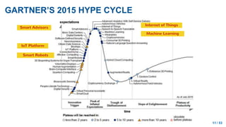 / 53
IoT Platform
Smart Advisors
Internet of Things
Machine Learning
Smart Robots
GARTNER’S 2015 HYPE CYCLE
11
 
