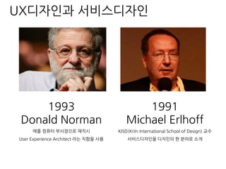 1991
Michael Erlhoff
KISD(Köln International School of Design) 교수
서비스디자인을 디자인의 한 분야로 소개
UX디자인과 서비스디자인
1993
Donald Norman
애플 컴퓨터 부사장으로 재직시
User Experience Architect 라는 직함을 사용
 