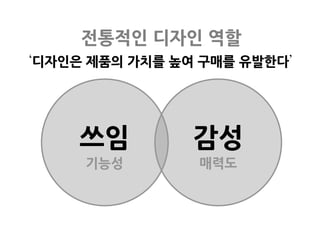 쓰임
기능성
감성
매력도
‘디자인은 제품의 가치를 높여 구매를 유발한다’
전통적인 디자인 역할
 