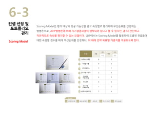 Scoring Model은 평가 대상의 성공 가능성을 중요 속성별로 평가하여 우선순위를 선정하는
방법론으로, AHP방법론에 비해 자가검증과정이 생략되어 있다고 볼 수 있지만, 좀 더 간단하고
직관적으로 속성을 평가할 수 있는 모델이다. SDP에서는 Scoring Model을 활용하여 도출된 컨셉들에
대한 속성별 점수를 매겨 우선순위를 선정하되, 이 때에 전략 목표별 가중치를 적용하도록 한다.
6-3
Scoring Model
컨셉 선정 및
포트폴리오
관리
 