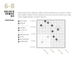 원격 버스정류장
캐쥬얼 카풀
자전거길 스토리텔링
산단 공동버스
간이 이용 기숙사
팝업 은행
창원맛집 커뮤니티맵
푸드트럭
중소기업 전용 놀이방
산단맨에게 부탁해
1
2
3
4
5
6
7
8
9
10
있으면 환상적
있으면 꽤 좋음
있으면 좋음
약간 좋을 듯
있든지 말든지
Attractive
One
Dimensional
Indifferent Must-Be
1 2
3
4
5
10
9
6
7
8
창원산단에 청년과 여성의 고용을 높이는 측면에서, 좌측 상단의 매력적(Attractive) 그룹, 충족 시 만족도가
높아지고 불충족 시 불만족도가 증가하는 일원적(One-dimensional) 그룹 그리고 당연적(must-be) 그룹에
해당하는 컨셉들을 선정하였다. 선정 결과는 다음과 같다.
6-8
KANO Model
컨셉 선정 및
포트폴리오
관리
 