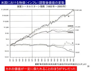 3030
米国における物価（インフレ）調整後価値の変動
カネの価値が一定に保たれることのほうがマレだった
書籍「株式投資の未来永続する会社が本当の利益をもたらす」より
 