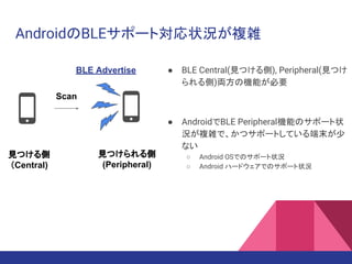 AndroidのBLEサポート対応状況が複雑
● BLE Central(見つける側), Peripheral(見つけ
られる側)両方の機能が必要
● AndroidでBLE Peripheral機能のサポート状
況が複雑で、かつサポートしている端末が少
ない
○ Android OSでのサポート状況
○ Android ハードウェアでのサポート状況
Scan
見つける側
（Central)
見つけられる側
(Peripheral)
BLE Advertise
 