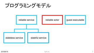 プログラミングモデル
kyrt inc 72016/6/16
reliable service reliable actor guest executable
stateless service stateful service
 
