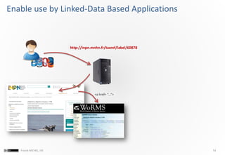 14Franck MICHEL, I3S
Enable use by Linked-Data Based Applications
http://inpn.mnhn.fr/taxref/label/60878
<a href= “...”>
 