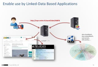 15Franck MICHEL, I3S
Enable use by Linked-Data Based Applications
http://inpn.mnhn.fr/taxref/label/60878
skos:closeMatch,
skos:relatedMatch,
owl:sameAs,
rdfs:seeAlso, ...
<a href= “...”>
 
