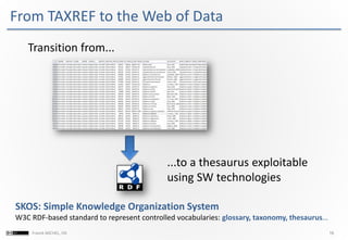 16Franck MICHEL, I3S
From TAXREF to the Web of Data
Transition from...
...to a thesaurus exploitable
using SW technologies
SKOS: Simple Knowledge Organization System
W3C RDF-based standard to represent controlled vocabularies: glossary, taxonomy, thesaurus...
 