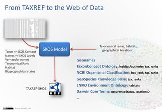 19Franck MICHEL, I3S
Taxon => SKOS Concept
Names => SKOS Labels
Vernacular names
Taxonomical Rank
Habitat
Biogeographical status
From TAXREF to the Web of Data
SKOS Model
TAXREF-SKOS
Taxonomical ranks, habitats,
geographical locations…
Geonames
TaxonConcept Ontology: habitat/authority, tax. ranks
NCBI Organismal Classification: has_rank, tax. ranks
GeoSpecies Knowledge Base: tax. ranks
ENVO Environment Ontology: habitats
Darwin Core Terms: occurenceStatus, locationID
…
 