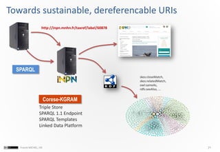 21Franck MICHEL, I3S
Towards sustainable, dereferencable URIs
http://inpn.mnhn.fr/taxref/label/60878
skos:closeMatch,
skos:relatedMatch,
owl:sameAs,
rdfs:seeAlso, ...
SPARQL
Corese-KGRAM
Triple Store
SPARQL 1.1 Endpoint
SPARQL Templates
Linked Data Platform
 