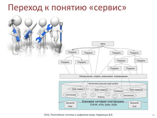 2016, Понятийные системы в цифровом мире, Кудрявцев Д.В.
Переход к понятию «сервис»
31
 