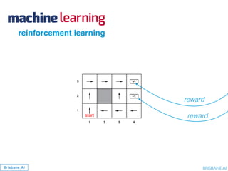 BRISBANE.AI
machinelearning
reinforcement learning
reward
reward
 