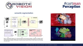 ARC Centre of Excellence for Robotic Vision roboticvision.orghttp://roboticvision.org/
Perception
#cartman
seman&c segmenta&on
 