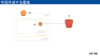 今回作成する環境
VPC
EC2
S3
 