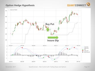 Option Hedge Hypothesis
November-2017 QuantConnect – Risk Control with Trailing Stops and Options Page 14
Buy Put
Insure Dip
 