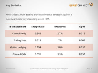 Key Statistics
IBM Experiment Sharpe Ratio Drawdown Alpha
Control Study 0.844 2.7% 0.015
Trailing Stop 0.615 7% 0.005
Option Hedging 1.194 3.8% 0.032
Covered Calls 1.891 3.3% 0.057
November-2017 QuantConnect – Risk Control with Trailing Stops and Options Page 18
Key statistics from testing our experimental strategy against a
downward/sideways trending asset; IBM.
 