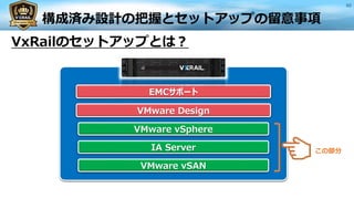 構成済み設計の把握とセットアップの留意事項
VxRailのセットアップとは？
60
ハイパーコンバージド
ソフトウェアベースストレージ（SDS)
IA Server
SIer/メーカーサポート
SIer/メーカー設計
Hyper-Visor
VMware vSAN
IA Server
EMCサポート
VMware Design
VMware vSphere
この部分
 