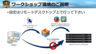 ワークショップ環境のご説明
• 設定はリモートデスクトップ上で行って下さい
リモートデスクトップ
（mstsc.exe）
ブラウザ や vSphere Web Client
（場合によりvSphere C# Client）
PCからの直接作業は
行いません
作業用PC VxRailアプライアンスクラスタ
7
 
