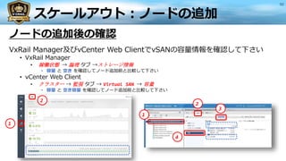 スケールアウト：ノードの追加
ノードの追加後の確認
90
VxRail Manager及びvCenter Web ClientでvSANの容量情報を確認して下さい
• VxRail Manager
• 稼働状態 → 論理 タブ →ストレージ情報
• 容量 と 空き を確認してノード追加前と比較して下さい
• vCenter Web Client
• クラスター → 監視 タブ → Virtual SAN → 容量
• 容量 と 空き容量 を確認してノード追加前と比較して下さい
1
2
1
2
3
4
 
