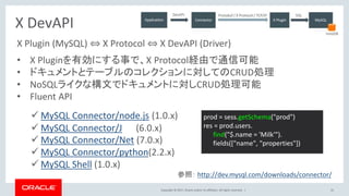Copyright © 2017, Oracle and/or its affiliates. All rights reserved. |
X DevAPI
• X Pluginを有効にする事で、X Protocol経由で通信可能
• ドキュメントとテーブルのコレクションに対してのCRUD処理
• NoSQLライクな構文でドキュメントに対しCRUD処理可能
• Fluent API
prod = sess.getSchema("prod")
res = prod.users.
find("$.name = 'Milk'").
fields(["name", "properties"])
X Plugin (MySQL) ⇔ X Protocol ⇔ X DevAPI (Driver)
41
 MySQL Connector/node.js (1.0.x)
 MySQL Connector/J (6.0.x)
 MySQL Connector/Net (7.0.x)
 MySQL Connector/python(2.2.x)
 MySQL Shell (1.0.x)
参照： http://dev.mysql.com/downloads/connector/
 