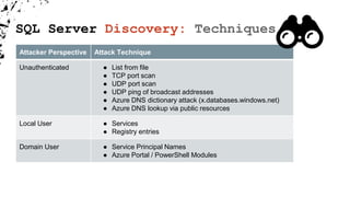 SQL Server Discovery: Techniques
Attacker Perspective Attack Technique
Unauthenticated ● List from file
● TCP port scan
● UDP port scan
● UDP ping of broadcast addresses
● Azure DNS dictionary attack (x.databases.windows.net)
● Azure DNS lookup via public resources
Local User ● Services
● Registry entries
Domain User ● Service Principal Names
● Azure Portal / PowerShell Modules
 