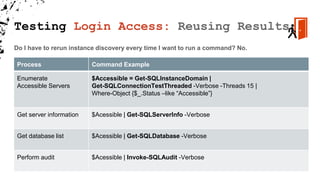 Testing Login Access: Reusing Results
Process Command Example
Enumerate
Accessible Servers
$Accessible = Get-SQLInstanceDomain |
Get-SQLConnectionTestThreaded -Verbose -Threads 15 |
Where-Object {$_.Status –like “Accessible”}
Get server information $Acessible | Get-SQLServerInfo -Verbose
Get database list $Acessible | Get-SQLDatabase -Verbose
Perform audit $Acessible | Invoke-SQLAudit -Verbose
Do I have to rerun instance discovery every time I want to run a command? No.
 