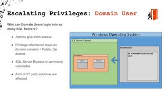 Escalating Privileges: Domain User
Why can Domain Users login into so
many SQL Servers?
● Admins give them access
● Privilege inheritance issue on
domain systems = Public role
access
● SQL Server Express is commonly
vulnerable
● A lot of 3rd party solutions are
affected
 