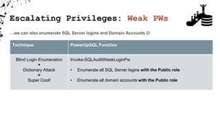Escalating Privileges: Weak PWs
…we can also enumerate SQL Server logins and Domain Accounts 
Technique PowerUpSQL Function
Blind Login Enumeration
+
Dictionary Attack
=
Super Cool!
Invoke-SQLAuditWeakLoginPw
• Enumerate all SQL Server logins with the Public role
• Enumerate all domain accounts with the Public role
 