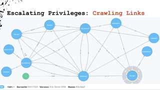 Escalating Privileges: Crawling Links
 