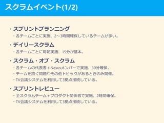 スクラムイベント(1/2)
・スプリントプランニング
・各チームごとに実施、2～3時間確保しているチームが多い。
・デイリースクラム
・各チームごとに毎朝実施、15分が基本。
・スクラム・オブ・スクラム
・各チームの代表者＋Nexusメンバーで実施、30分確保。
・チームを跨ぐ問題やその他トピックがあるときのみ開催。
・TV会議システムを利用して3拠点接続している。
・スプリントレビュー
・全スクラムチーム＋プロダクト関係者で実施、2時間確保。
・TV会議システムを利用して3拠点接続している。
 