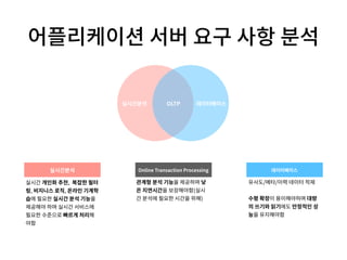유사도/메타/이력 데이터 적재
수평 확장이 용이해야하며 대량
의 쓰기와 읽기에도 안정적인 성
능을 유지해야함
실시간 개인화 추천, 복잡한 필터
링, 비지니스 로직, 온라인 기계학
습에 필요한 실시간 분석 기능을
제공해야 하며 실시간 서비스에
필요한 수준으로 빠르게 처리해
야함
실시간분석 데이터베이스
관계형 분석 기능을 제공하며 낮
은 지연시간을 보장해야함(실시
간 분석에 필요한 시간을 위해)
OLTP
실시간분석 Online Transaction Processing 데이터베이스
어플리케이션 서버 요구 사항 분석
 