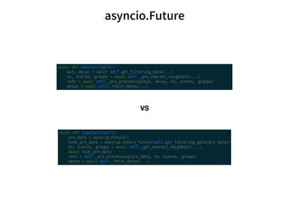 asyncio.Future
VS
 