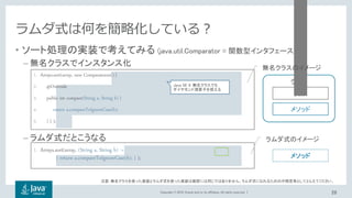 Copyright © 2018, Oracle and/or its affiliates. All rights reserved. |
• ソート処理の実装で考えてみる (java.util.Comparator = 関数型インタフェース)
– 無名クラスでインスタンス化
– ラムダ式だとこうなる
1. Arrays.sort(array, (String a, String b) ->
{ return a.compareToIgnoreCase(b); } );
1. Arrays.sort(array, new Comparator<>() {
2. @Override
3. public int compare(String a, String b) {
4. return a.compareToIgnoreCase(b);
5. } } );
ラムダ式は何を簡略化している？
28
注意: 無名クラスを使った実装とラムダ式を使った実装は厳密には同じではありません。ラムダ式になれるための中間思考としてとらえてください。
クラス
変数
メソッド
メソッド
無名クラスのイメージ
ラムダ式のイメージ
Java SE 9: 無名クラスでも
ダイヤモンド演算子を使える
 