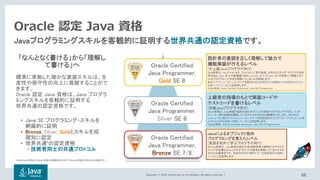 Copyright © 2018, Oracle and/or its affiliates. All rights reserved. |
Javaプログラミングスキルを客観的に証明する世界共通の認定資格です。
Oracle 認定 Java 資格
設計者の意図を正しく理解して独力で
機能実装が行えるレベル
(中上級Javaプログラマ向け)
Gold資格は、コレクションAPI, ファイルI/O, 並行処理、JDBCなどのコア・ライブラリを使
用方法と Java SE 8 の新機能である Lambda 式や Stream API を使用した関数スタイ
ルのプログラミング方法を理解していることを証明します。
加えてデザインパターンについても問われるため設計から実装までの包括的なスキル
を身につけていることを証明します。
(Global資格: Oracle Certified Professional, Java SE 8 Programmer)
上級者の指導のもとで実装コードや
テストコードを書けるレベル
(初級Javaプログラマ向け)
Silver資格は、Java言語の基本文法とオブジェクト指向プログラミング(クラス、インタ
フェース、例外処理)を理解しているかどうかが主な出題項目です。また、基本的な
Lambda 式の書き方やDate and Time API の基礎を含めたプログラミングのために必要
とされる仕様を詳細に理解していることを証明します。
(Global資格: Oracle Certified Associate, Java SE 8 Programmer)
Javaによるオブジェクト指向
プログラミングを覚えたレベル
(言語を初めて学ぶプログラマ向け)
Bronze資格は、Java言語の基本文法(変数宣言や制御文)とクラスや
メソッドの定義などJavaプログラミングの基本を理解しているかどうか
が主な出題項目です。言語初学者が理解するべき基礎項目を理解し
ていることを証明します。
Oracle Certified
Java Programmer,
Gold SE 8
Oracle Certified
Java Programmer,
Silver SE 8
Oracle Certified
Java Programmer,
Bronze SE 7/8
「なんとなく書ける」から「理解し
て書ける」へ
標準に準拠した確かな実装スキルは、生
産性や保守性の向上に貢献することがで
きます。
Oracle 認定 Java 資格は、Java プログラ
ミングスキルを客観的に証明する
世界共通の認定資格です。
• Java SE プログラミング・スキルを
網羅的に証明
• Bronze, Silver, Goldとスキルを段
階別に認定
• 世界共通*の認定資格
= 技術者同士の共通プロトコル
* Silver/Gold 資格は Global 資格と同時認定されます。Bronze 資格は日本のみの資格です。
68
 