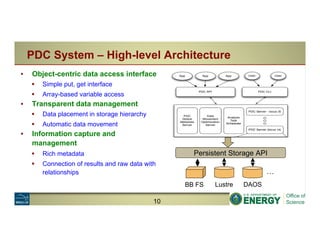 ▪  Object-centric data access interface
§  Simple put, get interface
§  Array-based variable access
▪  Transparent data management
§  Data placement in storage hierarchy
§  Automatic data movement
▪  Information capture and
management
§  Rich metadata
§  Connection of results and raw data with
relationships
Persistent Storage API
BB FS Lustre DAOS
…
PDC System – High-level Architecture
10
 