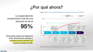 comunicación contemporánea | www.mindgeist.com
¿Por qué ahora?
Alcanzarla implica la diferencia
entre difícilmente utilizarla y
utilizarla todo el tiempo sin
siquiera pensar en ello.
La capacidad de
comprensión oral de una
persona es de el
95%
 