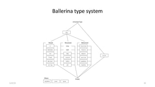 Ballerina type system
11/5/19 24
 