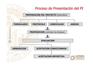 Proceso de Presentación del PIProceso de Presentación del PI
PREPARACION DEL PROYECTO (telemática)
FORMULARIO PROTOCOLO CURRICULUM
PROPOSICION (controlar los tiempos)
ANEXOS
ManuelAmezcua
PROPOSICION (controlar los tiempos)
EVALUACION
DENEGACION ACEPTACION CONDICIONADA
ACEPTACION DEFINITIVA
ManuelAmezcua
 