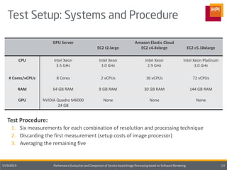 Test Procedure:
1. Six measurements for each combination of resolution and processing technique
2. Discarding the first measurement (setup costs of image processor)
3. Averaging the remaining five
GPU Server
EC2 t2.large
Amazon Elastic Cloud
EC2 c4.4xlarge EC2 c5.18xlarge
CPU Intel Xeon
3.5 GHz
Intel Xeon
3.0 GHz
Intel Xeon
2.9 GHz
Intel Xeon Platinum
3.0 GHz
# Cores/vCPUs 8 Cores 2 vCPUs 16 vCPUs 72 vCPUs
RAM 64 GB RAM 8 GB RAM 30 GB RAM 144 GB RAM
GPU NVIDIA Quadro M6000
24 GB
None None None
 