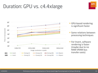 ▪ GPU-based rendering
is significant faster
▪ Same relations between
processing techniques
▪ For Invert, software
rendering is faster
(maybe due to no
RAM-VRAM bus
transfer costs)
 