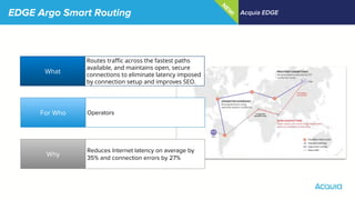 EDGE Argo Smart Routing Acquia EDGE
N
EW
!
What
Why
For Who
Routes traffic across the fastest paths
available, and maintains open, secure
connections to eliminate latency imposed
by connection setup and improves SEO.
Operators
Reduces Internet latency on average by
35% and connection errors by 27%
 