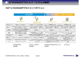  FRONTIER-ONE Inc. 2019, Keiichiro Nabeno Page 31
S/4HANAのデプロイメント（システムの展開）
パブリッククラウド
SaaS型
プライベートクラウド
SaaS型
クラウド(パブリック＆プライベート)
IaaS型
オンプレミス
 