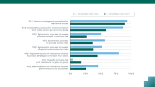 GRESB Infrastructure Results | New York