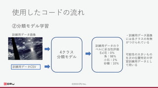 CPU AIラボ分科会で学ぶものとは ～朝活でもできるAI～