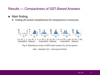  Main finding
 Trading off answer completeness for compactness is necessary.
ISWC 2020 15
Results --- Compactness of GST-Based Answers
(doc = diameter; |K| = max keyword hits)
 