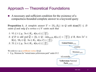  A necessary and sufficient condition for the existence of a
compactness-bounded complete answer to a keyword query
ISWC 2020 8
Approach --- Theoretical Foundations
United States (US)
Montana (MT)
Yellowstone National
Park (YSNP)
isLocatedIn
country
We refer to v as a certificate vertex for Q.
• E.g., Montana for "united states yellowstone park" under D=2
 