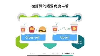 從訂閱的經營角度來看
會 員 使 用 產 品 行 為 分 析
1
賣東西
2 3 4 5
個人化 Cross-sell
+ Upsell
會員 訂閱
 