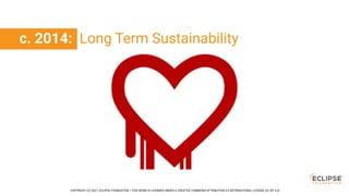 COPYRIGHT (C) 2021, ECLIPSE FOUNDATION. | THIS WORK IS LICENSED UNDER A CREATIVE COMMONS ATTRIBUTION 4.0 INTERNATIONAL LICENSE (CC BY 4.0)
c. 2014: Long Term Sustainability
 
